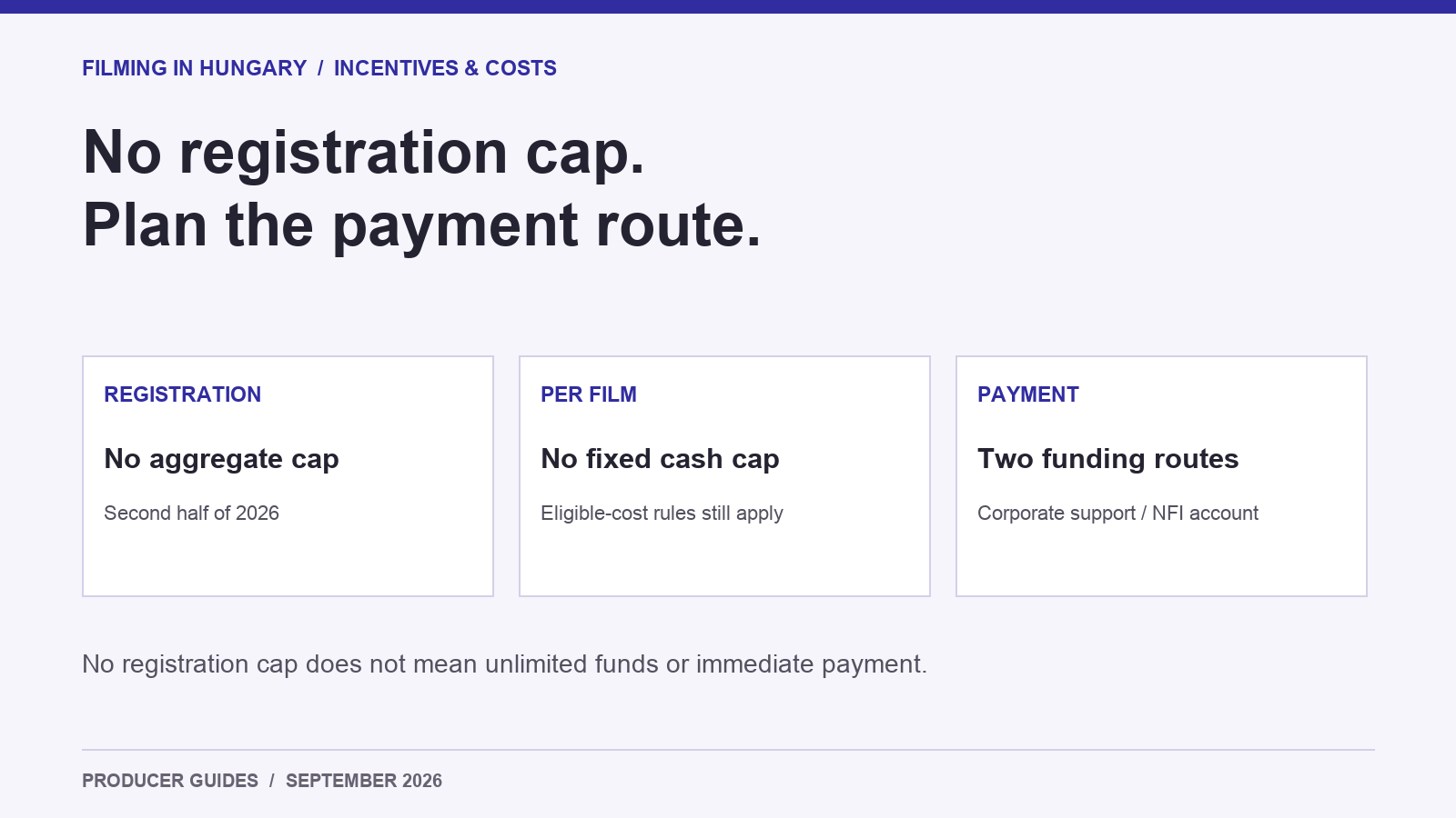 Hungarian rebate: no aggregate registration cap in the second half of 2026, no fixed monetary cap per film, and two funding routes.